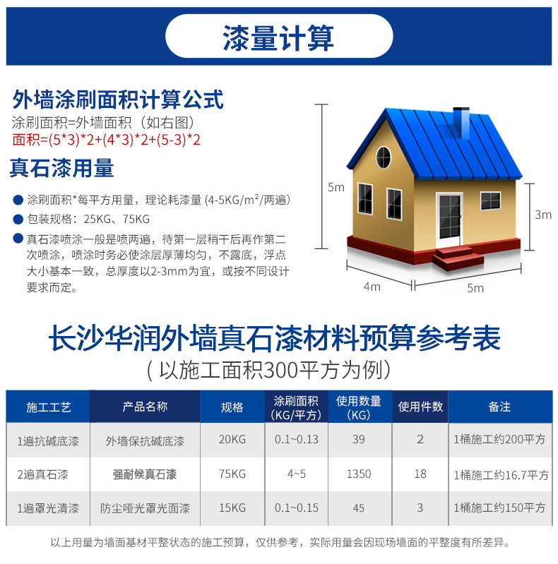 工程應用：真石漆，廣泛用于商業和住宅建筑裝飾